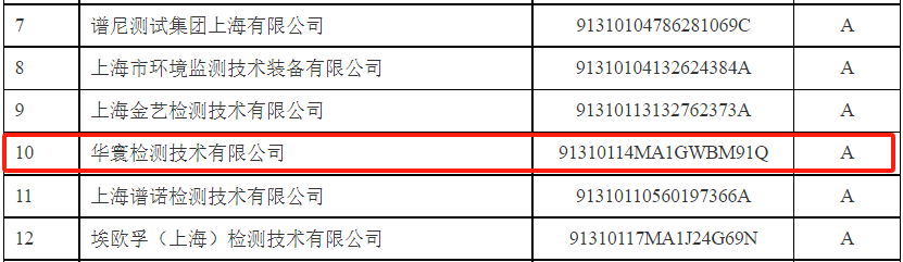 喜報(bào)—華寰檢測(cè)技術(shù)有限公司榮獲2023年度生態(tài)環(huán)境監(jiān)測(cè)社會(huì)化服務(wù)機(jī)構(gòu)（監(jiān)測(cè)類）信用評(píng)價(jià)A級(jí)